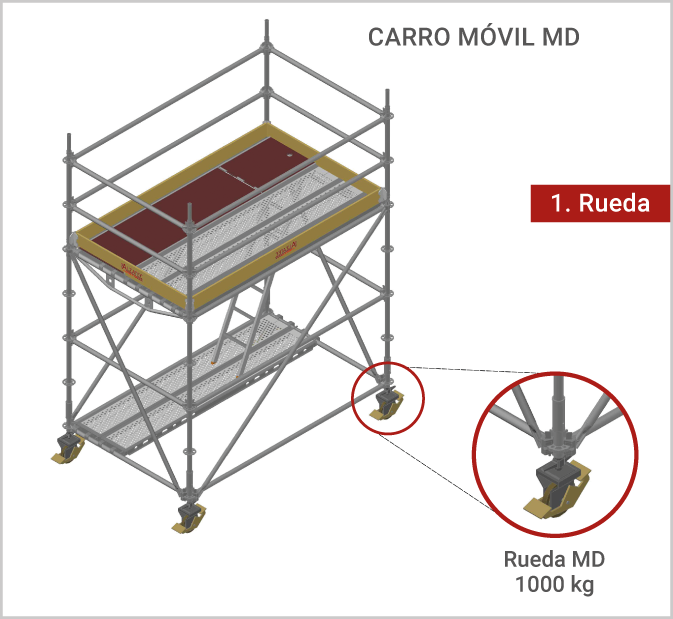 multidireccional-andamio